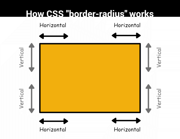 apply-border-radius-in-figma