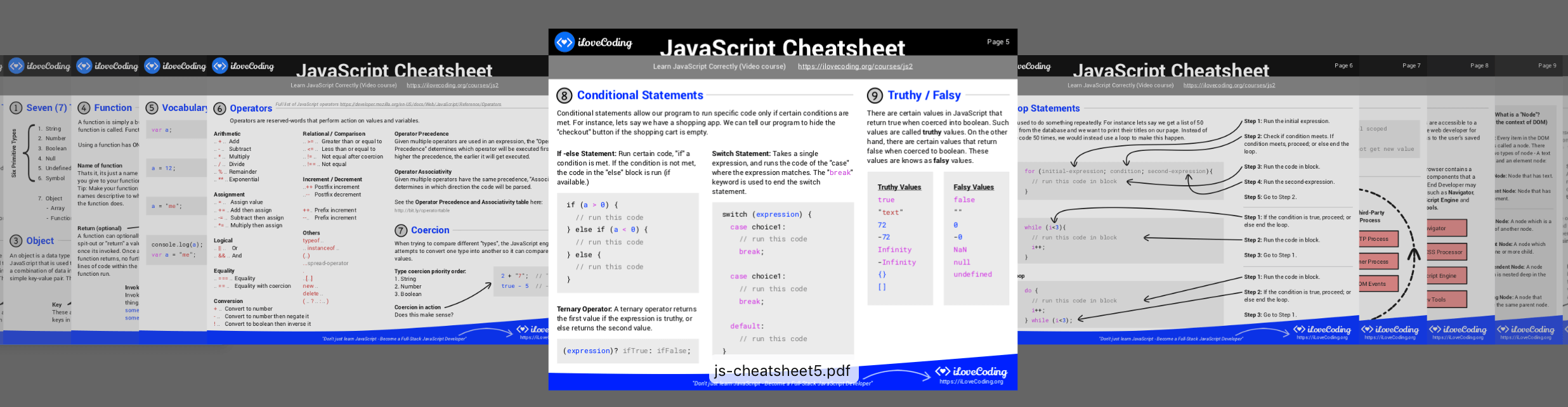 JavaScript Cheatsheet   Comprehensive PDF included   iLoveCoding