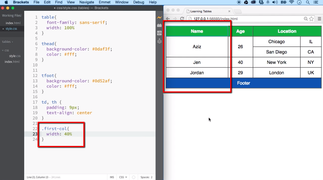 Privilege drive Robe Table: All About Creating Simple to Complex HTML Tables - iLoveCoding